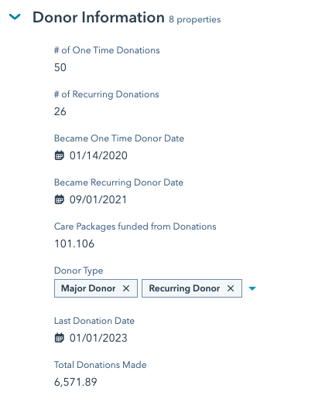 Zaybra-NGO-Donor history